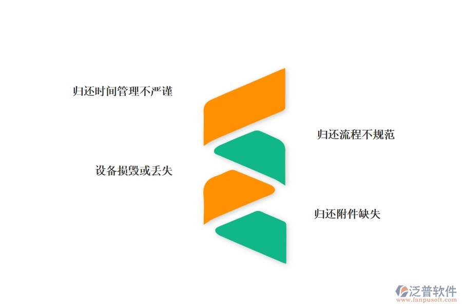 一、幕墻工程企業(yè)在設(shè)備歸還列表上面臨的痛點(diǎn)