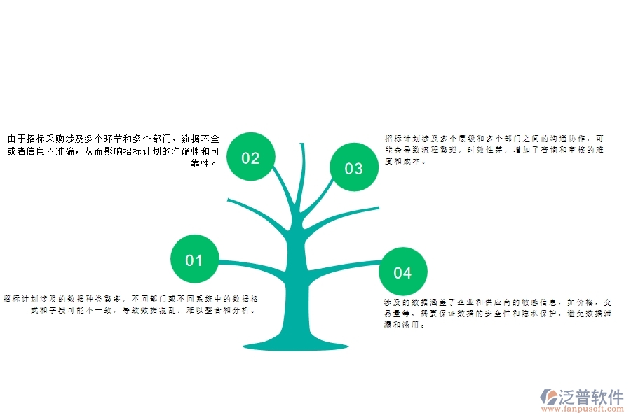 一、多數(shù)公路企業(yè)在大型物資招標(biāo)采購計(jì)劃明細(xì)查詢的問題