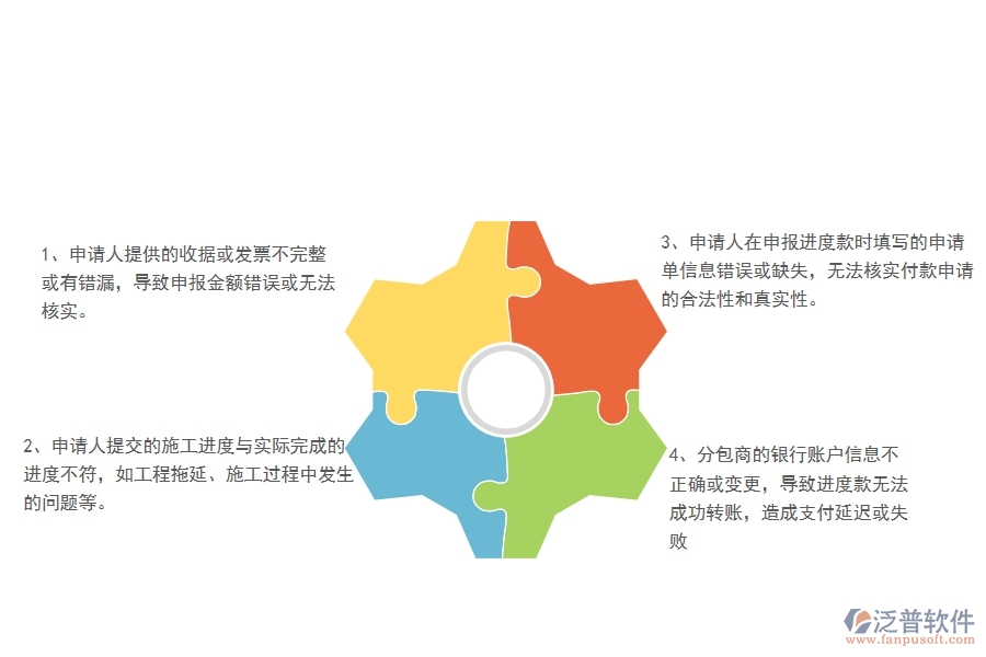 在弱電工程企業(yè)中分包進(jìn)度款申報列表常見的問題