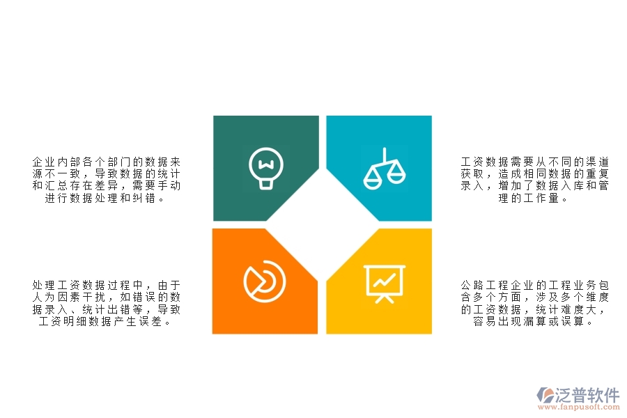 一、公路工程企業(yè)在勞務(wù)工資統(tǒng)計(jì)報(bào)表管理方面遇到的棘手問題