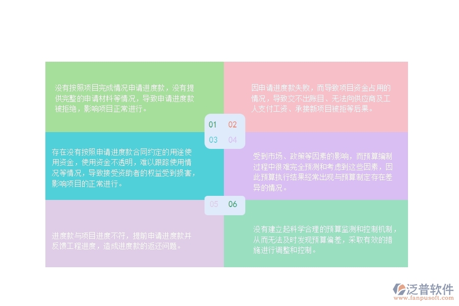 一、在弱電工程企業(yè)管理中進度款申報方面存在的問題