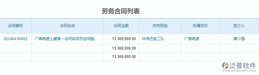 二、泛普軟件-公路工程項(xiàng)目管理系統(tǒng)在勞務(wù)管理中的方案
