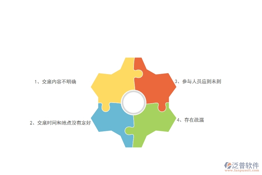 一、在弱電工程企業(yè)中技術(shù)交底常見的問題