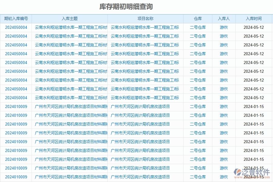 二、泛普軟件-公路工程企業(yè)管理系統(tǒng)如何有效提升庫存期初明細查詢的管理
