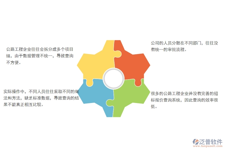 一、在公路工程企業(yè)中招標(biāo)報(bào)價(jià)對(duì)比查詢管理方面的問(wèn)題