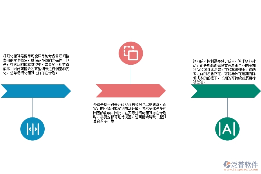 弱電工程項目間接費用預(yù)算管理方面存在的矛盾點有哪些