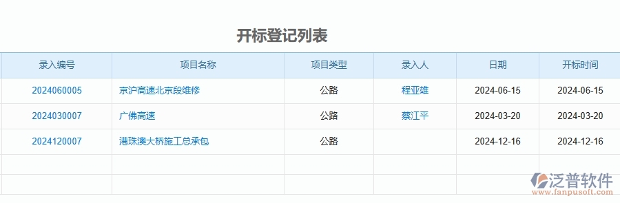二、泛普軟件-公路工程管理系統(tǒng)如何解決企業(yè)管理遇到的核心難點