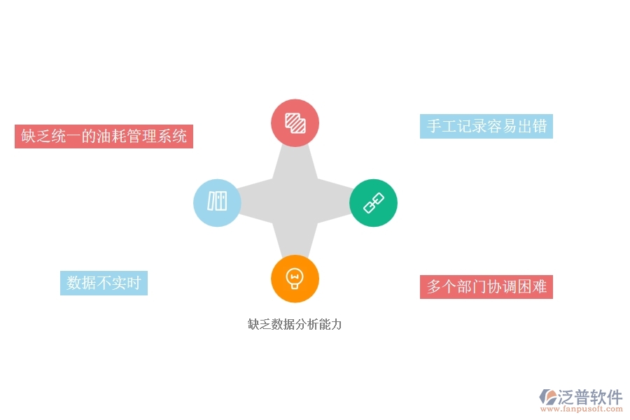 一、幕墻工程企業(yè)在設(shè)備油耗查詢過程中存在的問題有哪些