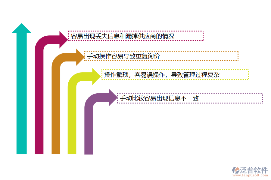 沒有上系統(tǒng)之前，弱電工程企業(yè)在材料詢價對比管理中遇到哪些問題