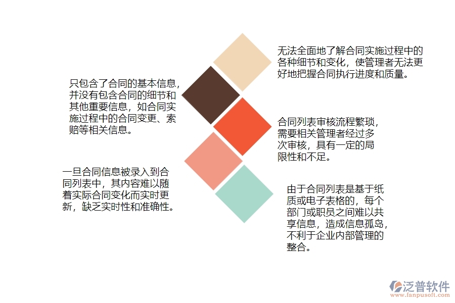 一、公路工程企業(yè)分包合同列表管理的不足之處
