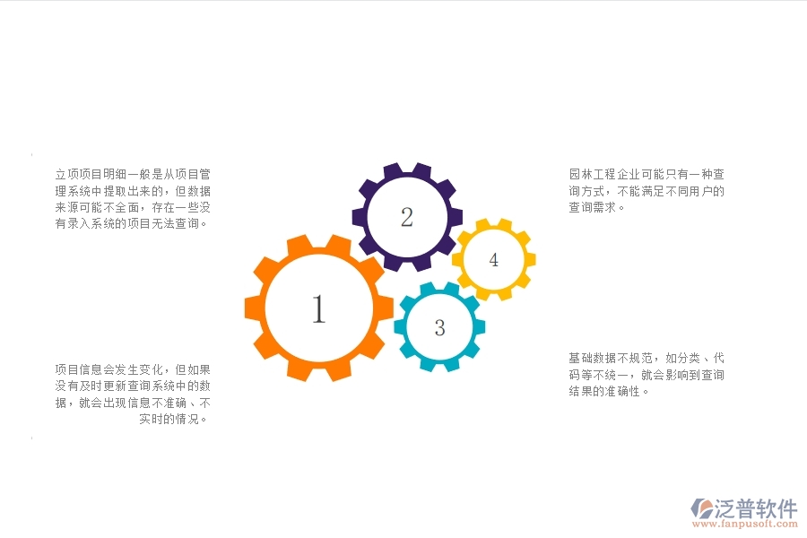 一、在園林工程企業(yè)管理中立項(xiàng)項(xiàng)目明細(xì)查詢管理存在的缺陷