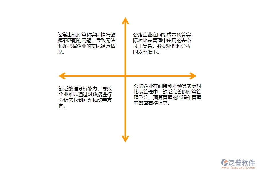 一、多數公路企業(yè)在間接成本預算實際對比表管理中存在的問題
