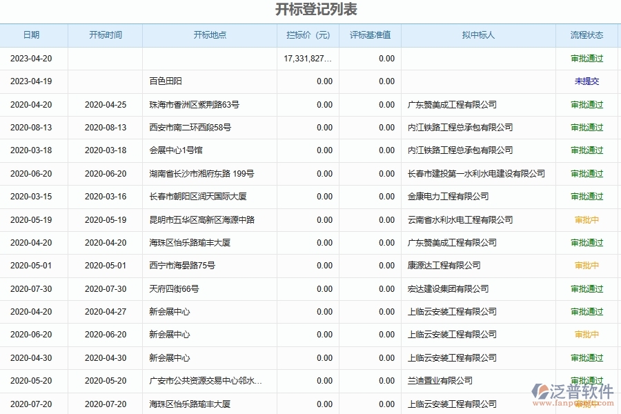 泛普軟件-幕墻工程管理系統(tǒng)如何解決工程企業(yè)的項目施工投標開標記錄表匯總管理痛點