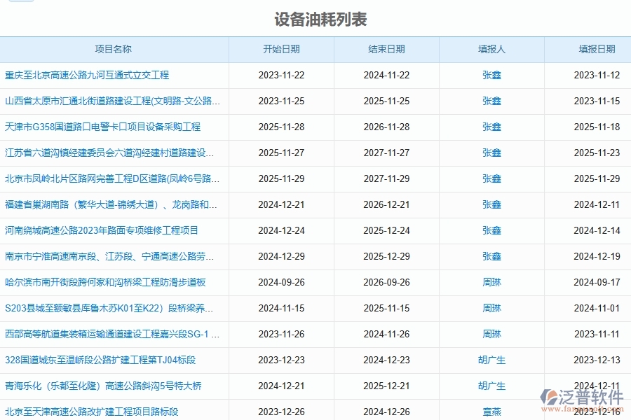 機械設備燃油管理對路橋工程企業(yè)數字化轉型有什么價值