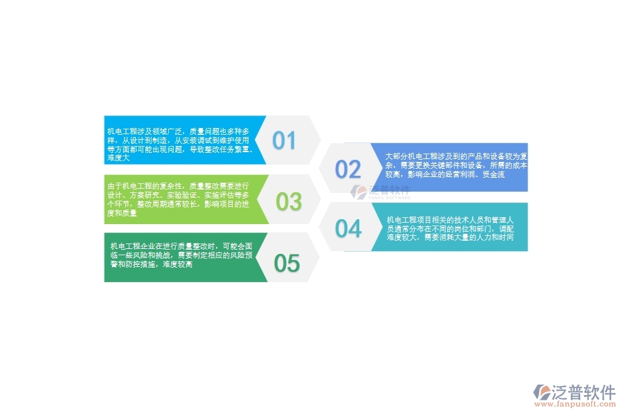 機電工程企業(yè)在質量整改上面臨的五大痛點