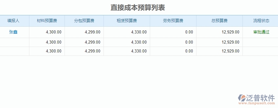 三、泛普軟件-公路工程企業(yè)管理系統(tǒng)中直接成本預(yù)算的核心功能