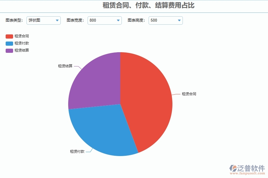 四、泛普軟件-幕墻工程企業(yè)租賃報(bào)表的技術(shù)優(yōu)勢