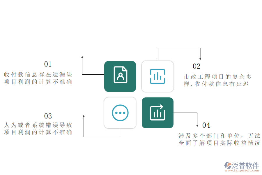 在市政工程企業(yè)中項(xiàng)目利潤(rùn)管理中收付款取數(shù)方面常見的問題