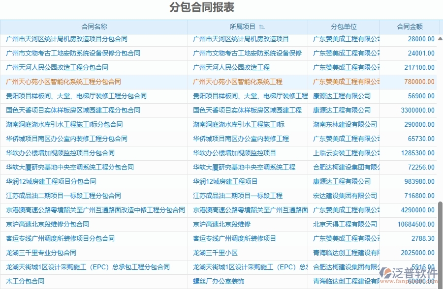 二、泛普軟件-園林工程分包報(bào)表能為企業(yè)帶來(lái)什么價(jià)值