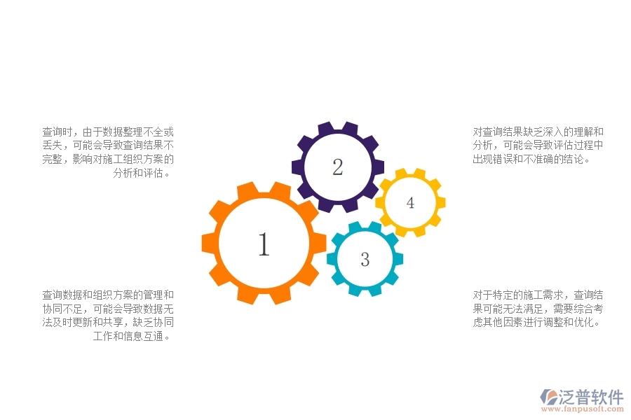一、在公路工程企業(yè)中施工組織方案查詢(xún)常見(jiàn)的問(wèn)題