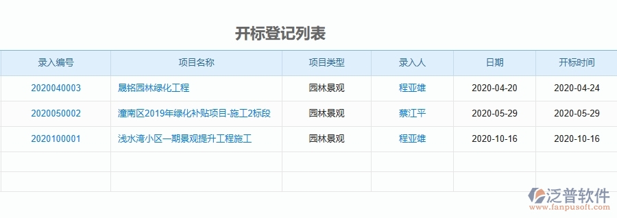 二、泛普軟件-園林工程管理系統(tǒng)如何解決企業(yè)管理遇到的核心難點(diǎn)