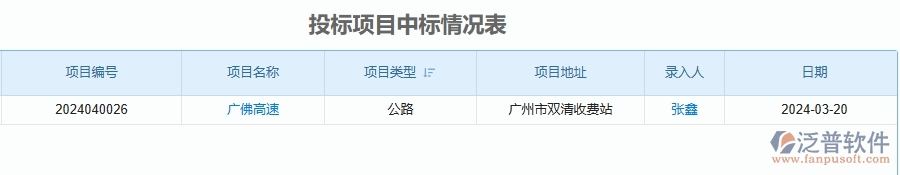 二、泛普軟件-投標(biāo)報(bào)表為公路工程企業(yè)提供了哪些方面的應(yīng)用價(jià)值