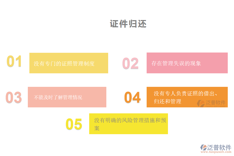 國內80%的路橋過程企業(yè)在證件歸還管理中存在的問題