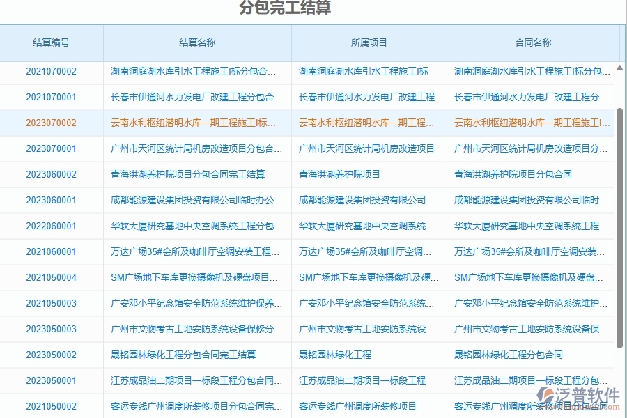泛普軟件-弱電工程項目管理系統(tǒng)在完工結算中的作用