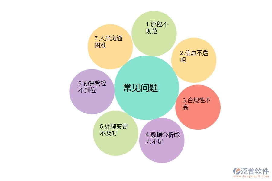 一、弱電工程企業(yè)在收入合同變更簽證上面臨的七大痛點(diǎn)