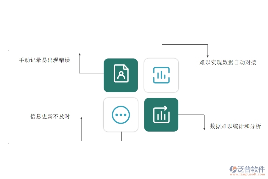 沒有上系統(tǒng)之前，園林工程企業(yè)在投標(biāo)保證金匯總表的時(shí)候會(huì)遇到哪些問題