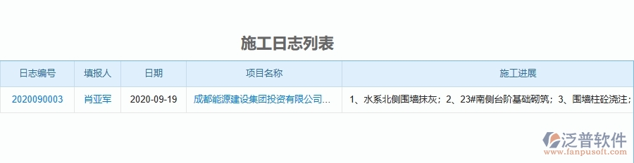 二、泛普軟件-機電工程企業(yè)管理系統(tǒng)如何有效提升施工過程管理