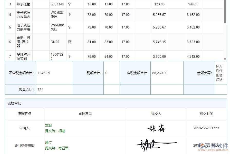 三、泛普軟件-機電工程企業(yè)管理系統(tǒng)中材料合同報表的核心功能