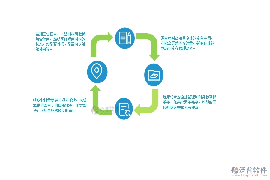 　一、幕墻工程企業(yè)在材料退庫管理方面遇到的困境