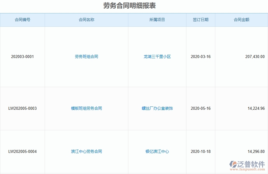 泛普軟件-弱電工程管理系統(tǒng)中勞務(wù)合同、進(jìn)度款、付款、結(jié)算占比的注意事項(xiàng)