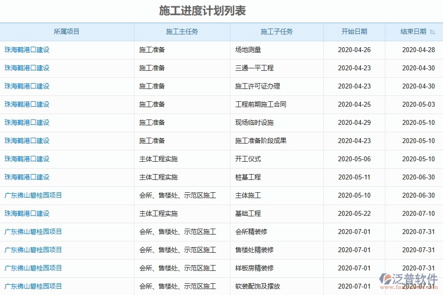 泛普軟件-園林工程企業(yè)管理系統(tǒng)中的施工進度追蹤管理單據(jù)及列表