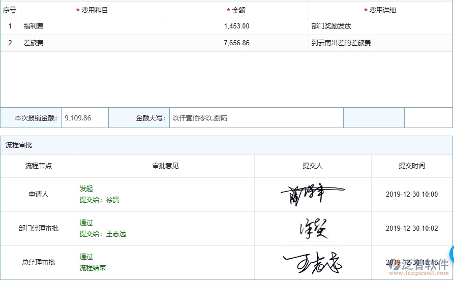 泛普軟件-機(jī)電工程管理系統(tǒng)中下屆費用報銷的幾個優(yōu)勢是什么