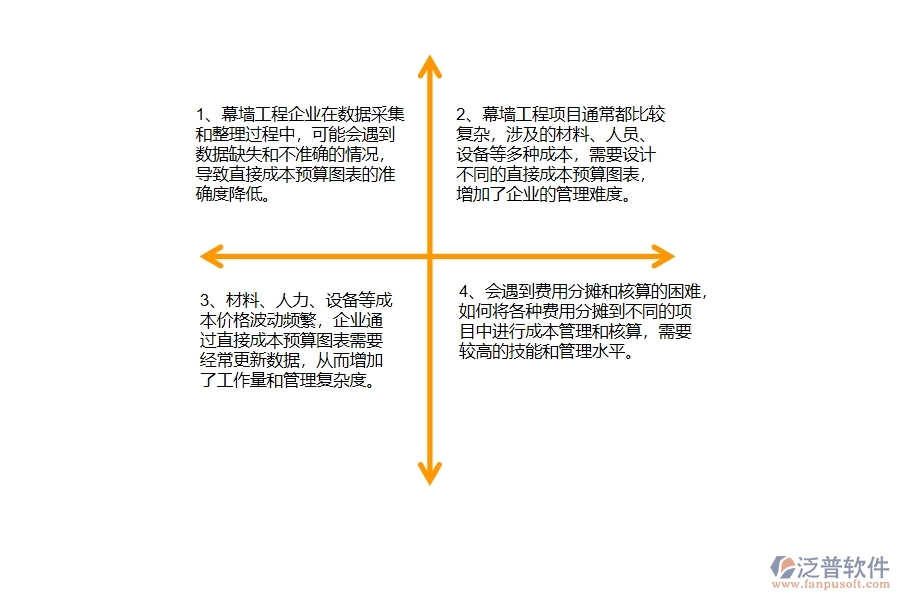 幕墻工程企業(yè)在直接成本預(yù)算圖表方面遇到的棘手問(wèn)題