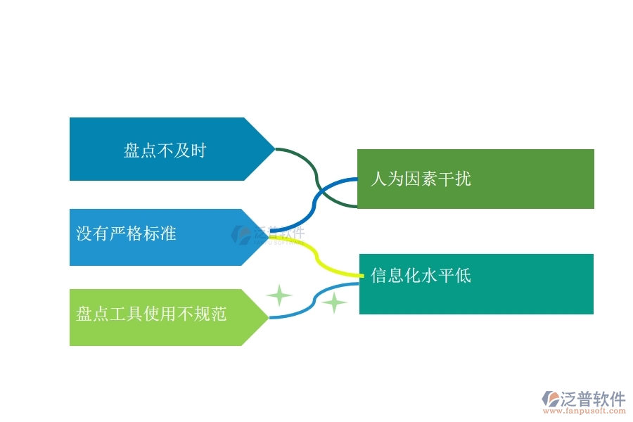 國內(nèi)80%的路橋工程行業(yè)在材料盤點明細查詢中普遍存在的問題