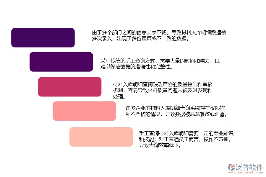 一、在幕墻工程企業(yè)管理中材料入庫明細查詢存在的問題