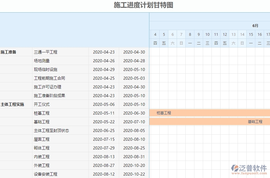 三、弱電工程企業(yè)系統(tǒng)中收入泛普軟件施工進度計劃報表管理的優(yōu)點
