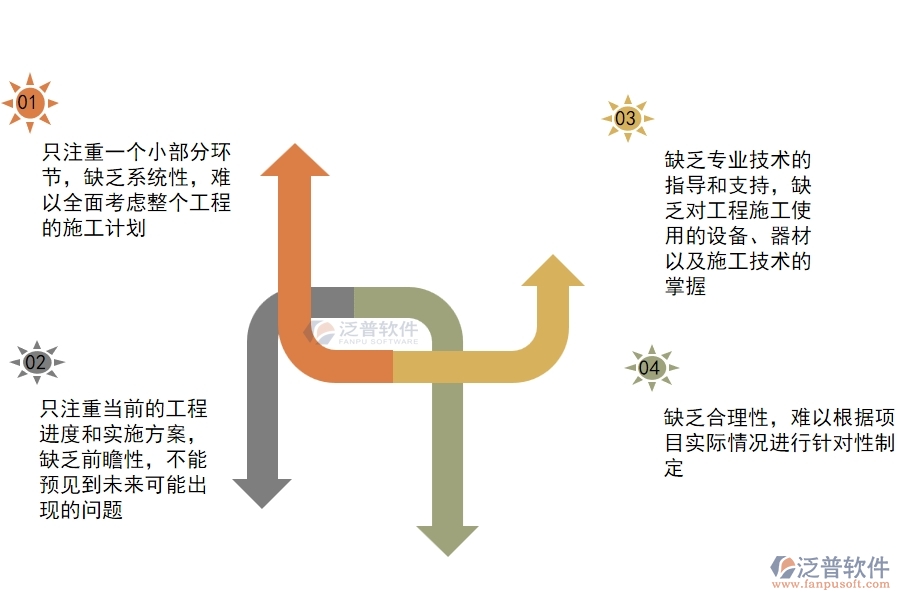 一、在機電工程企業(yè)管理中施工組織方案方面存在的問題