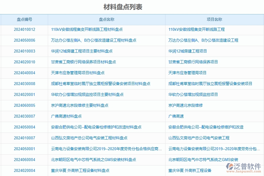 三、泛普軟件-公路工程管理系統(tǒng)中材料盤點明細查詢的競爭優(yōu)勢