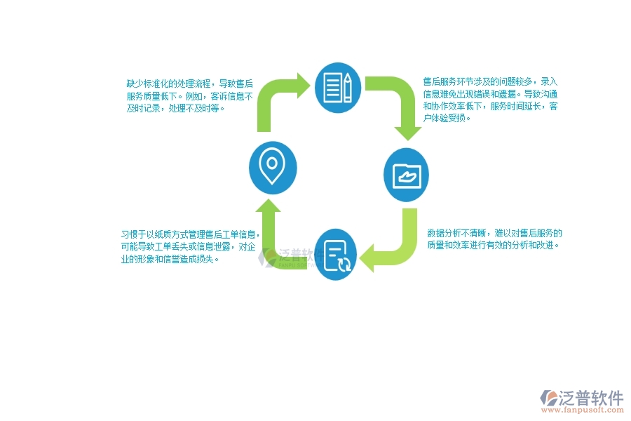 一、中小幕墻工程企業(yè)管理者在售后工單明細表管理的苦惱