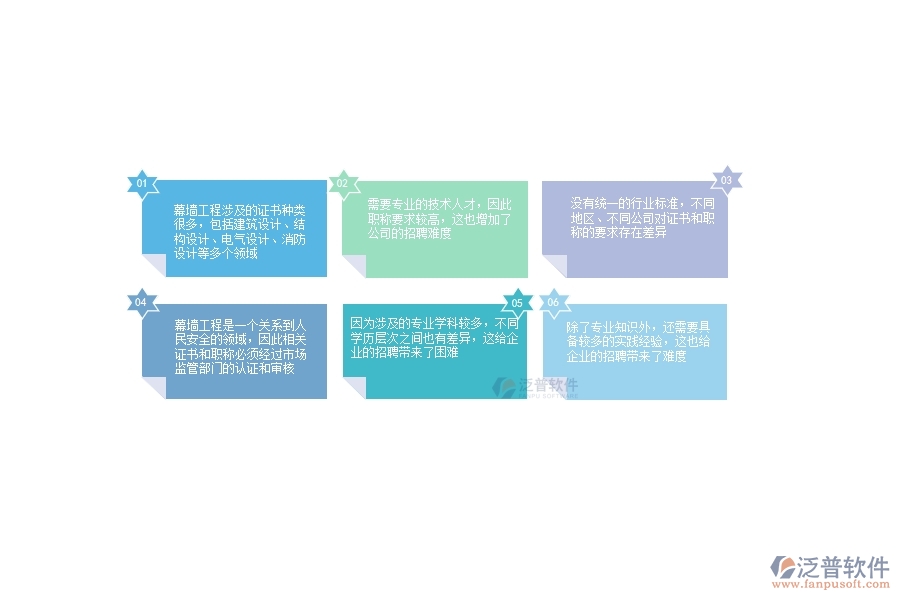 、幕墻工程企業(yè)在證件職稱列表方面遇到的棘手問題