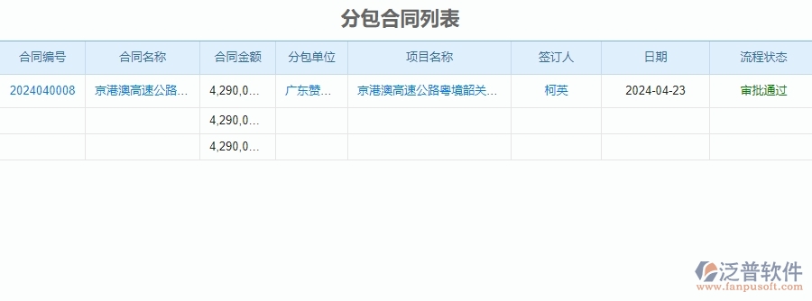 三、泛普軟件-公路工程企業(yè)管理系統(tǒng)中分包管理的內(nèi)容