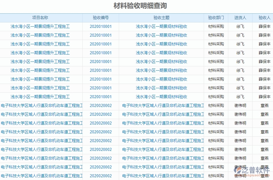三、泛普軟件-幕墻工程企業(yè)管理系統(tǒng)中材料報表的核心功能