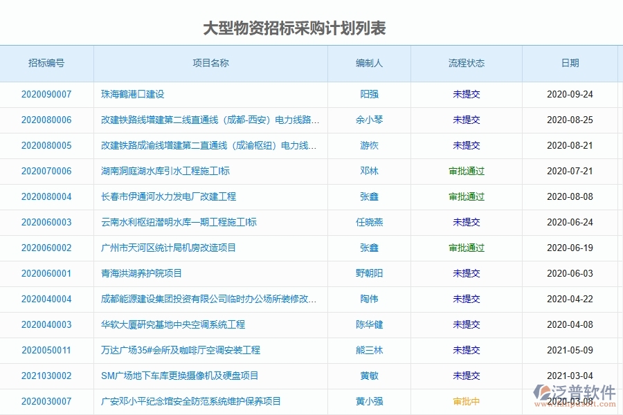 泛普軟件-路橋工程項目管理系統(tǒng)在招標計劃中的作用