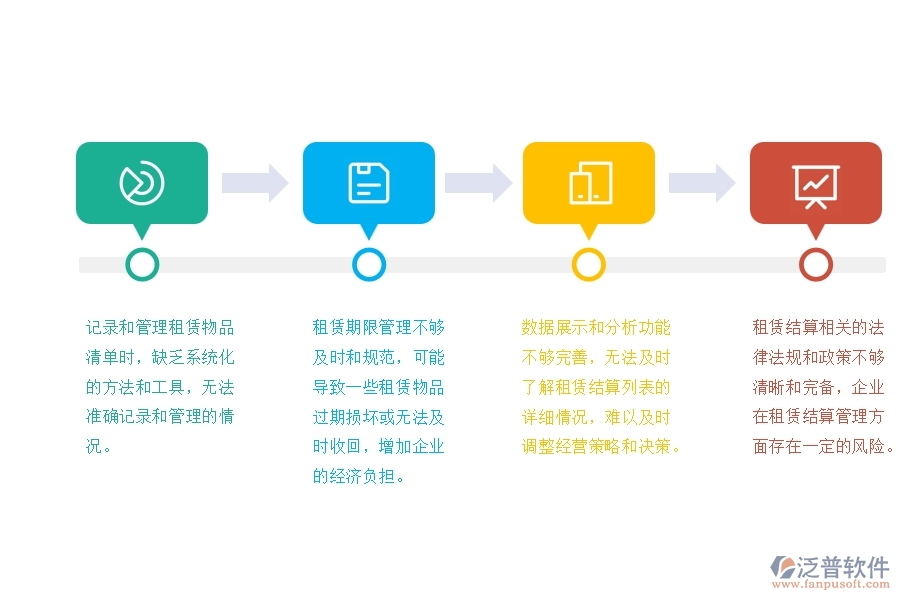 一、中小園林工程企業(yè)管理者在租賃結(jié)算列表管理的苦惱