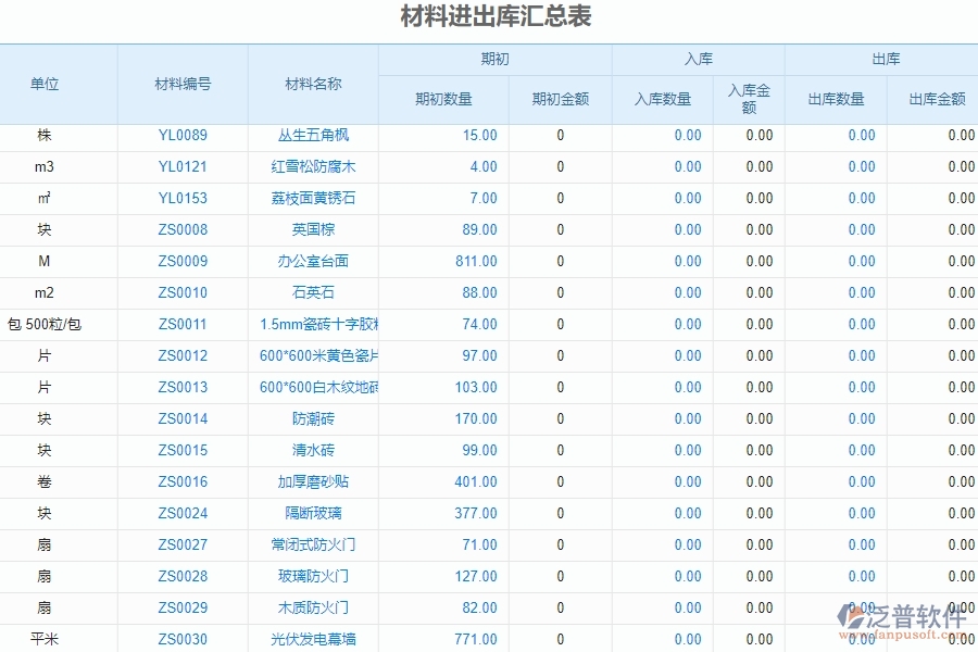二、泛普軟件-機(jī)電管理系統(tǒng)的材料進(jìn)出庫匯總表為企業(yè)帶來的革新