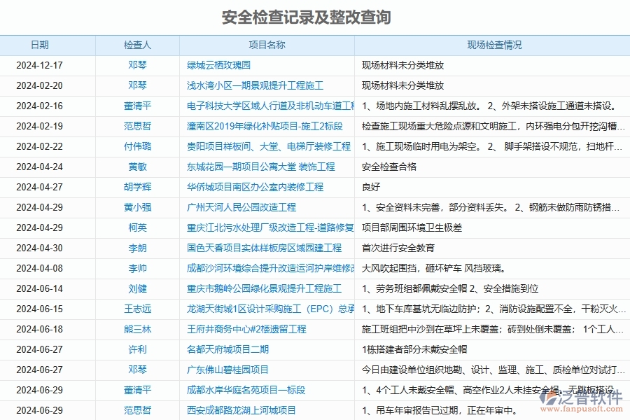 幕墻工程企業(yè)使用了泛普軟件-工程安全日志查詢(xún)軟件的好處是什么
